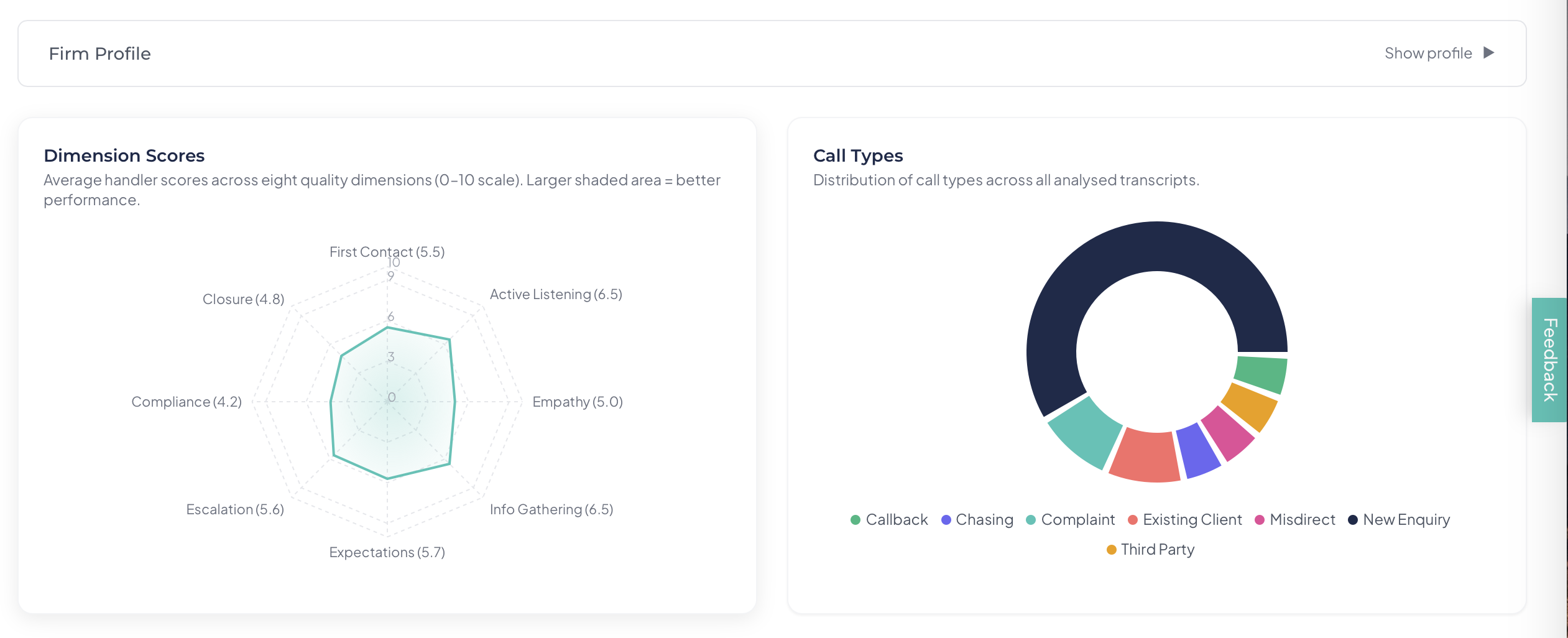 HarkIQ dimension radar chart